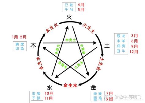 火克金|郭极中：解析五行（木、火、土、金、水）相克的理论。